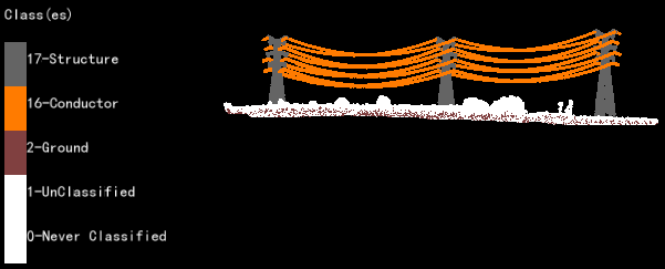 LiPowerline Tutorial