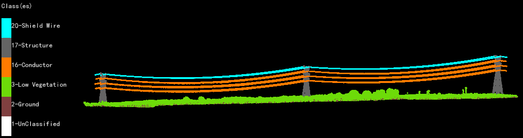 LiPowerline Tutorial