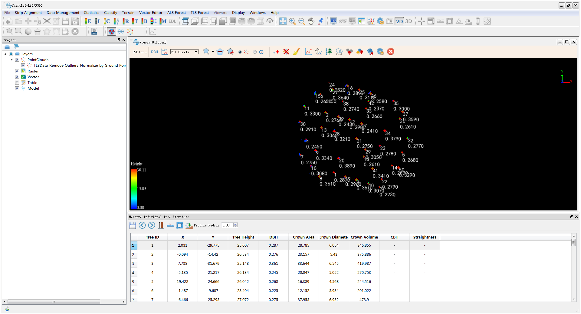 LiDAR360 TLS Forest