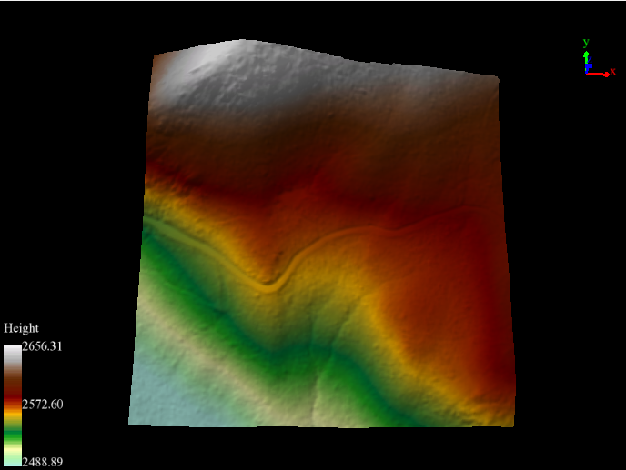 Layer management - Model