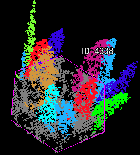 Individual Tree Editor