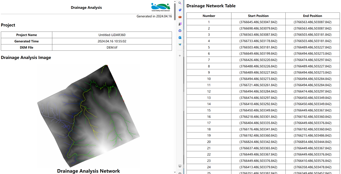 LiDAR360 Terrain