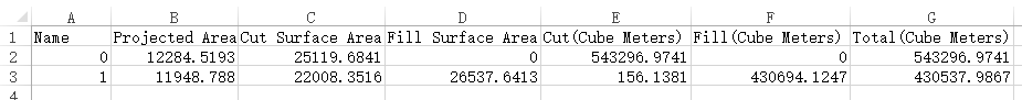 Volume Measurement Calculation Result