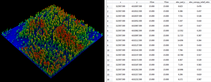 Elevation Metrics