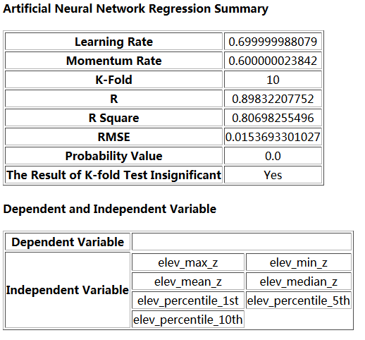 Fast Artificial Neural Network Regression