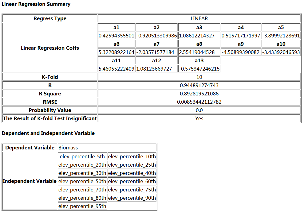 Linear Regression accuracy report