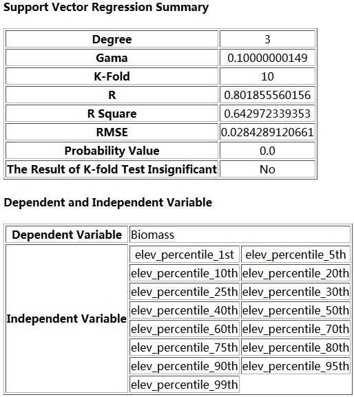 Support Vector Regression