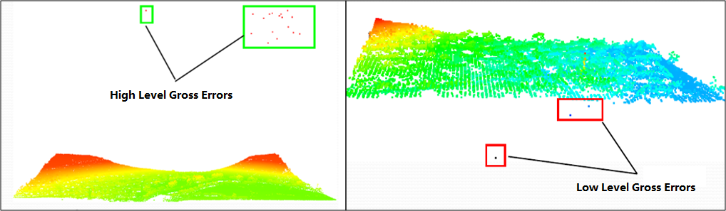 Lidar360 Outlier Removal schematic