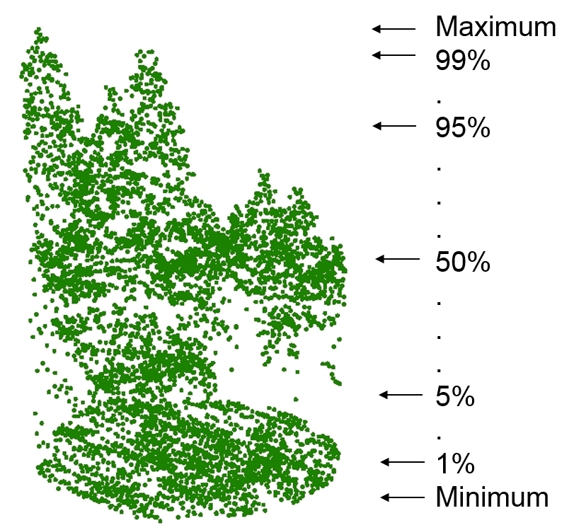 Theory of Elevation Metrics