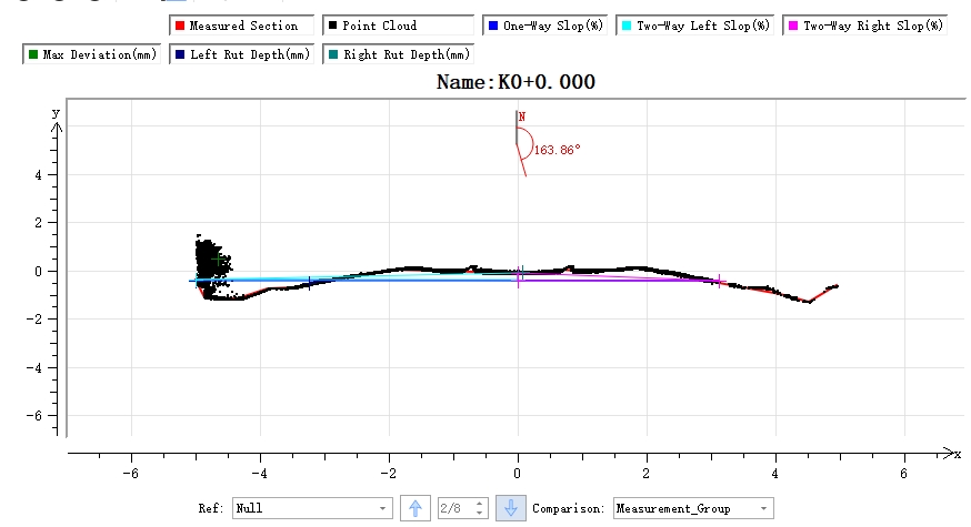 OpenPointCloud