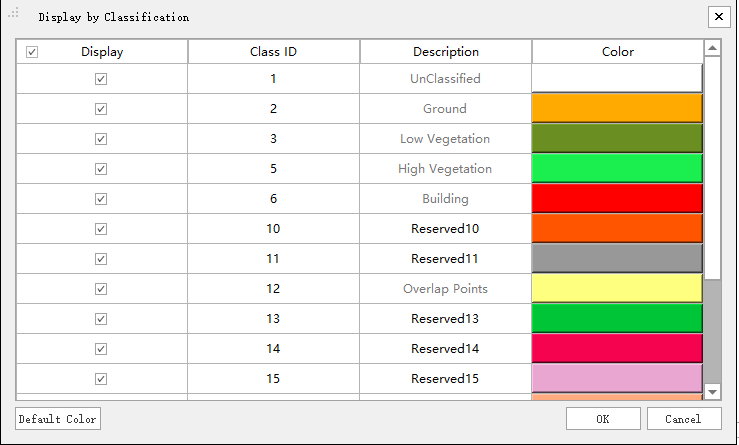 DisplayByClassificationSetting.png