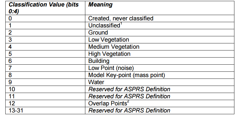 Class Setting Option