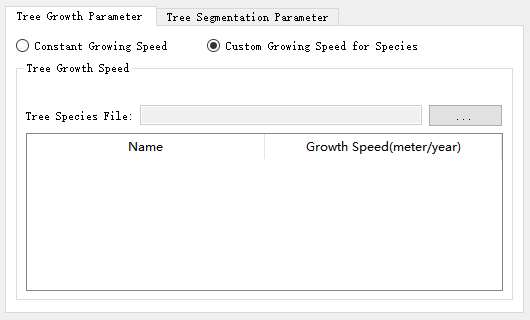 Tree Growth Warning Analysis