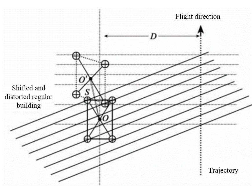 EffectOfDeltaHeading