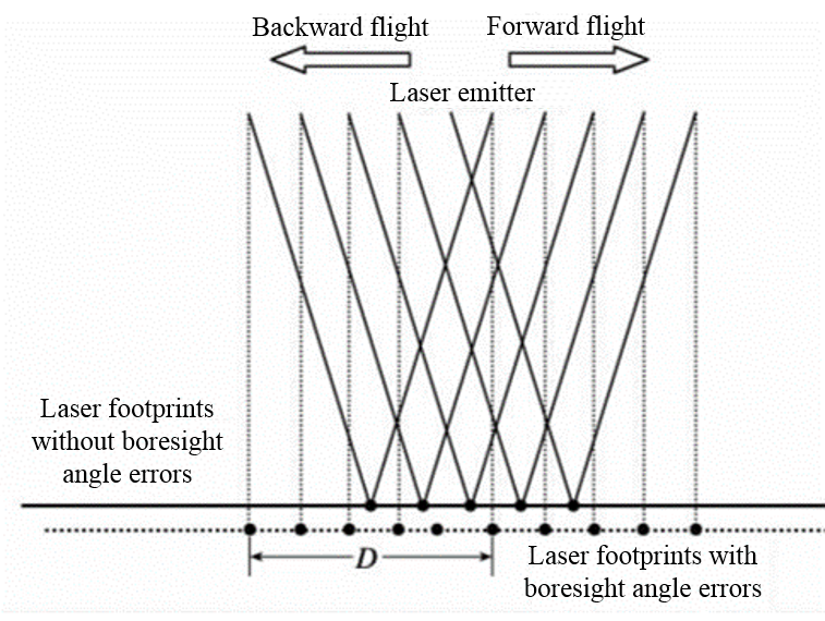 EffectOfDeltaPitch