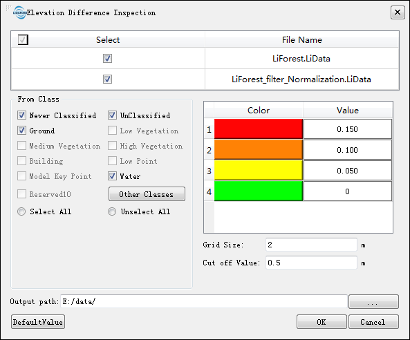 LiPowerline Classification