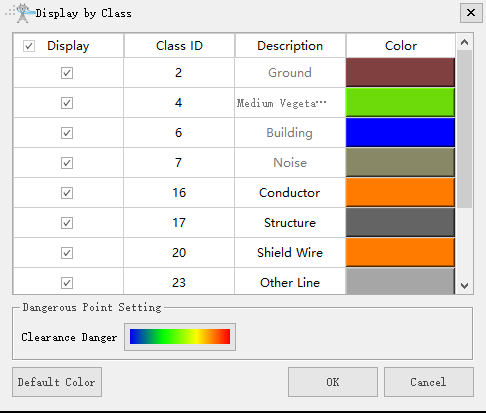 DisplayByClassificationSetting.png