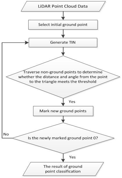 LiPowerline Classification