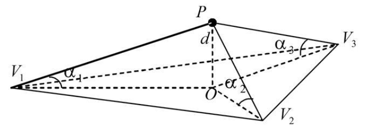 LiPowerline Classification