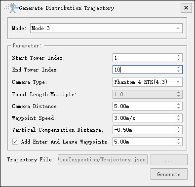 Distribution network generation route 3