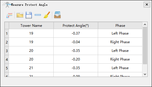 protect angle