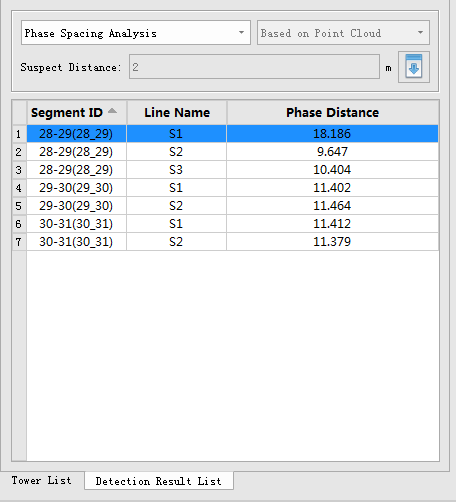 Phase Spacing Analysis