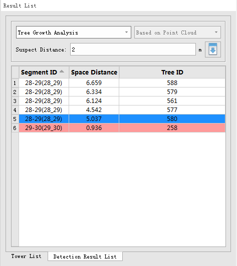 Tree Growth Analysis List