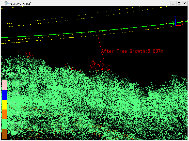 Tree Growth Analysis List