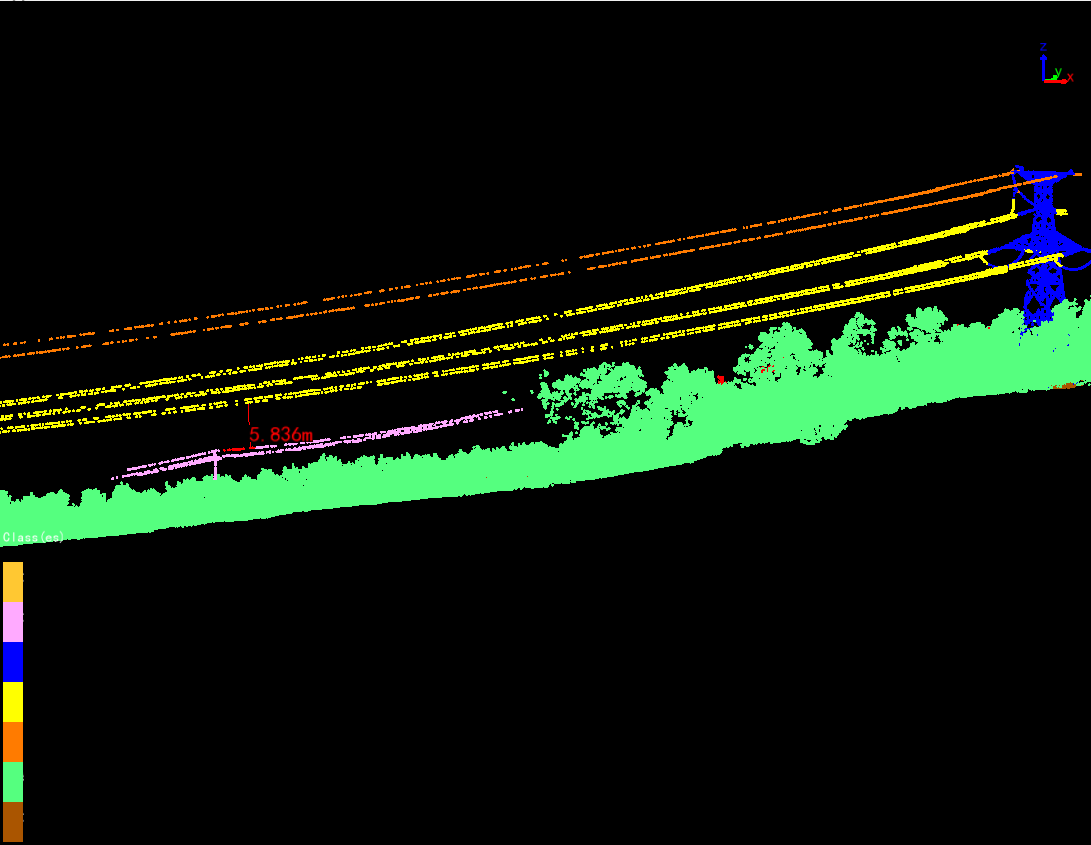 Crossing Analysis List