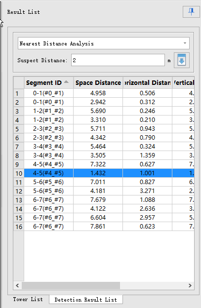 Nearest Distance Analysis List