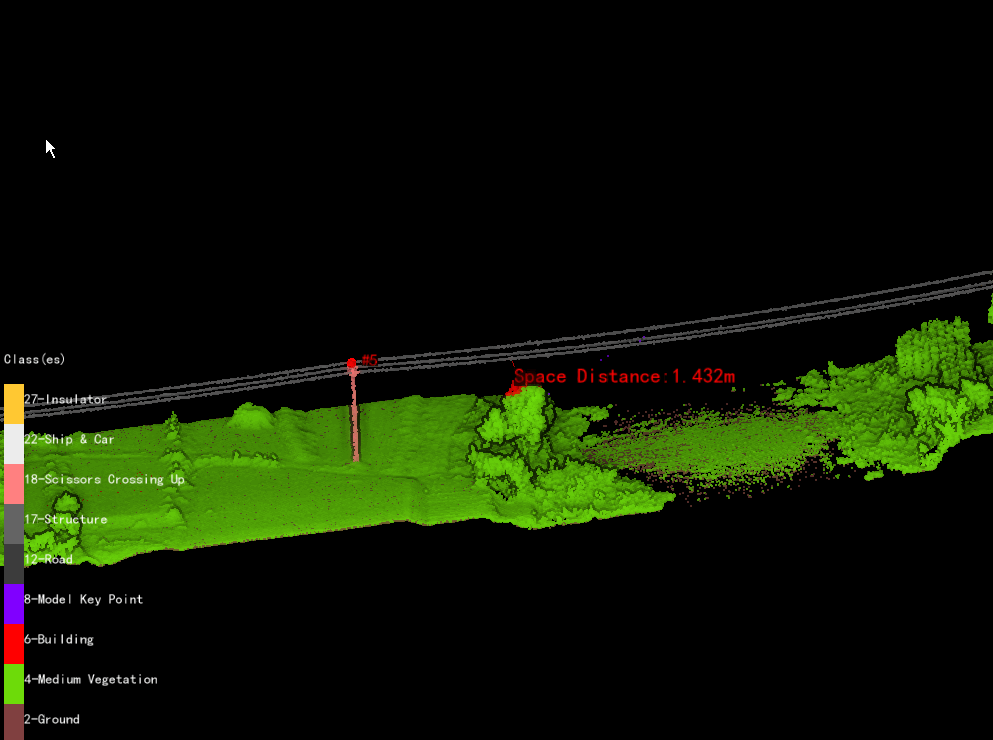 Nearest Distance Analysis List